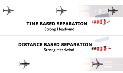 Time based separation at Heathrow will help maintain the landing rate and save 80,000 minutes of delay every year.