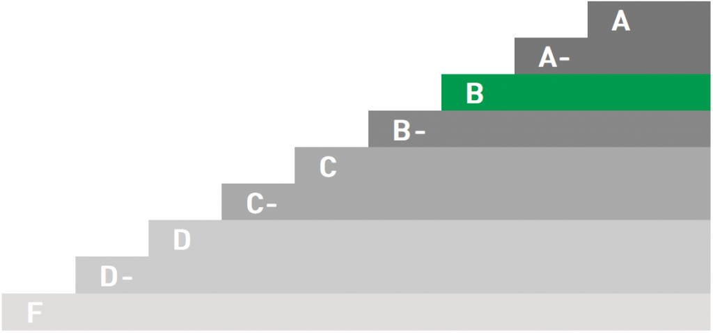 NATS achieved a B score for reporting greenhouse gas emissions