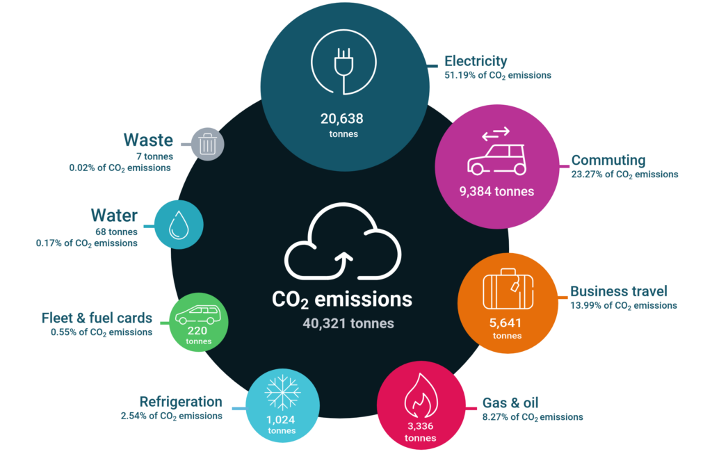 NATS Emission infographic